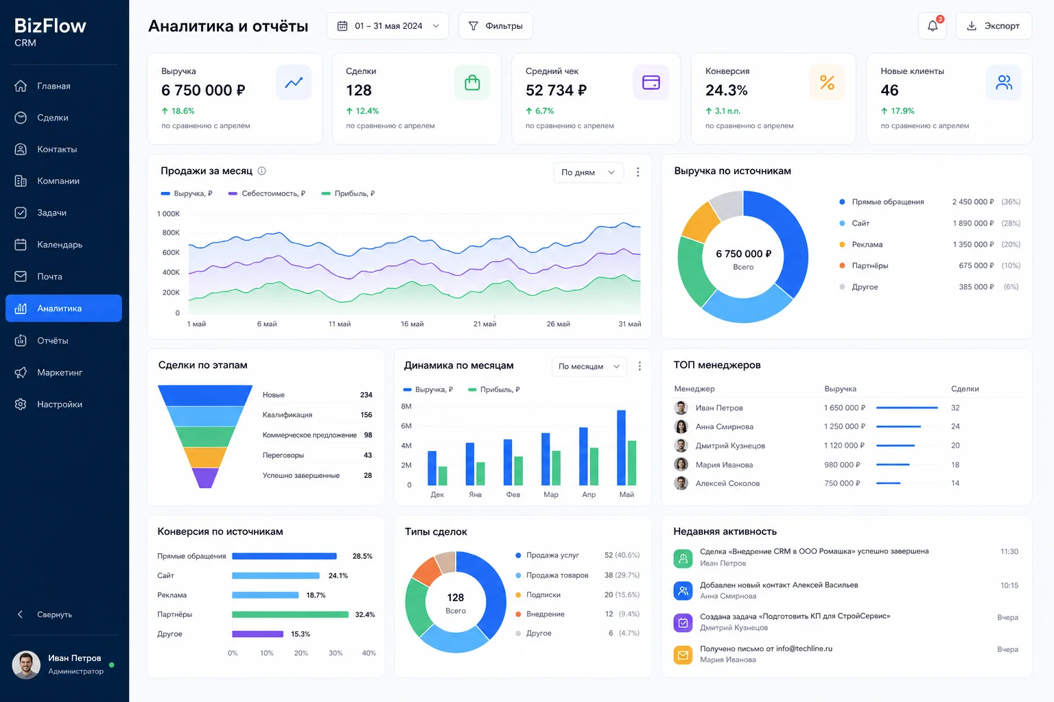 CRM для малого бизнеса BizFlow — экран 1