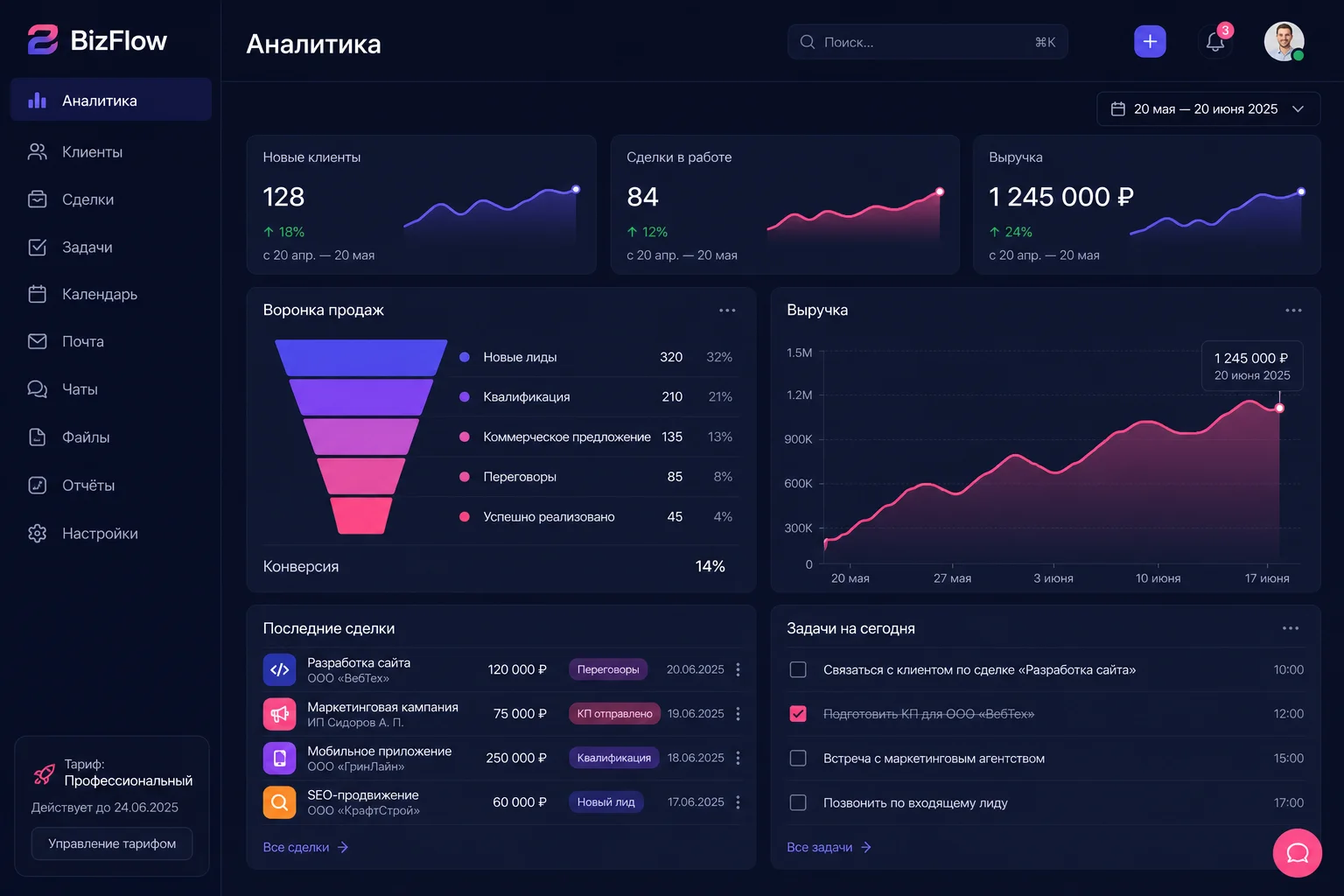 CRM для малого бизнеса BizFlow